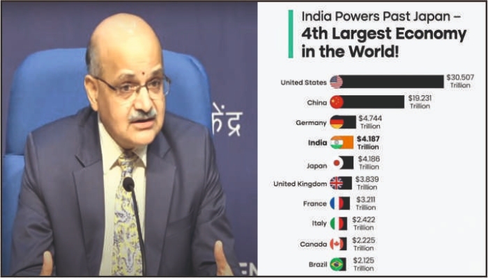 Indian Economy Created History: दुनिया की चौथी सबसे बड़ी अर्थव्यवस्था बना भारत