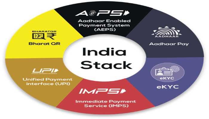 India Stack