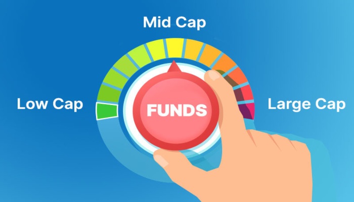 Mid Cap-Small Cap-Large Cap